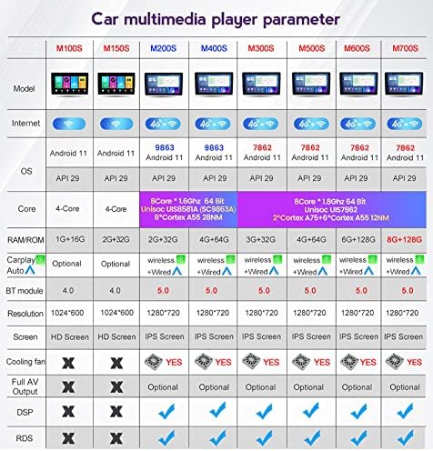 Android 11.0 autórádió Hifi-IPS érintőképernyő Multimédia Lejátszó 9Fej Egység a Fiat 500 2007-2014 Gps FM Vevő 4G GPS